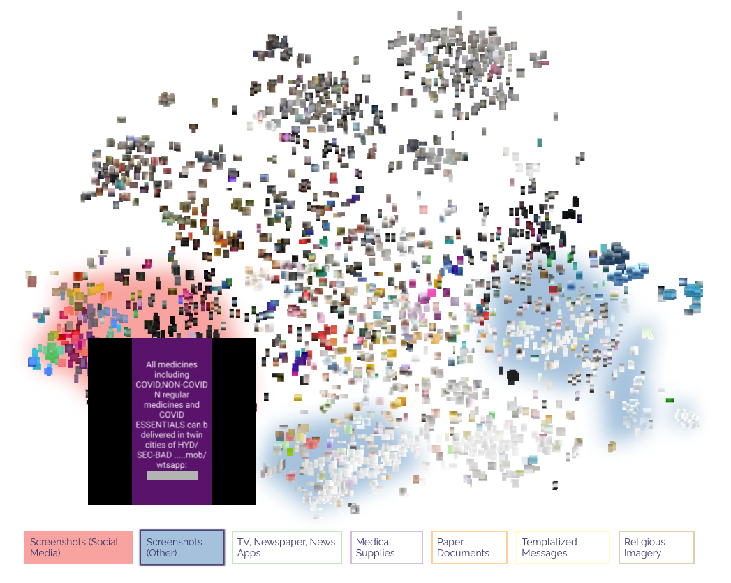 A visualization highlighting cluster of images of screenshots taken from Instagram and Twitter of posts about leads and help.