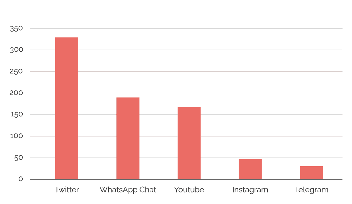 GraphLinks